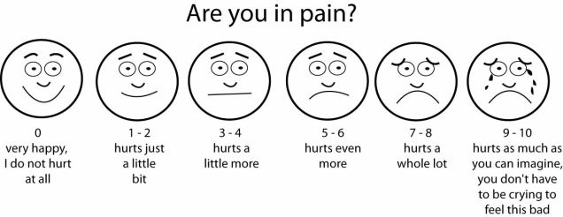 pain